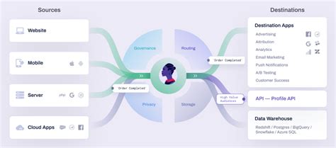 Image result for UI to Database Data Map Example