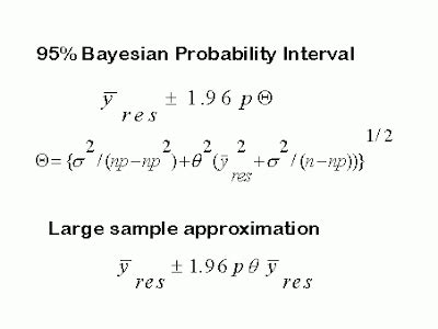 Bayesian Probability Models に対する画像結果