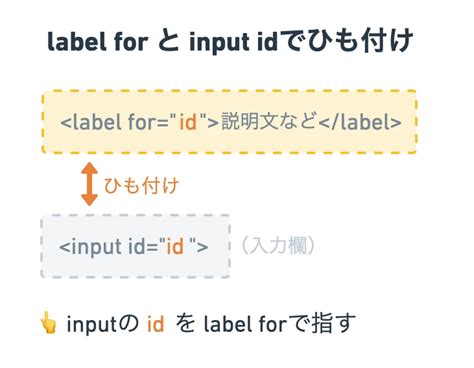 Guna2 HTML Label に対する画像結果