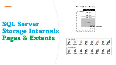 Image result for Storage Tools for SQL Servers