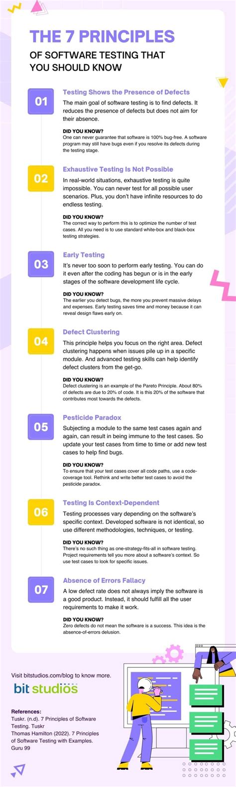 7 Principles of Software Testing に対する画像結果