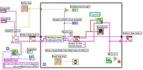 Image result for LabVIEW Code Example Messy