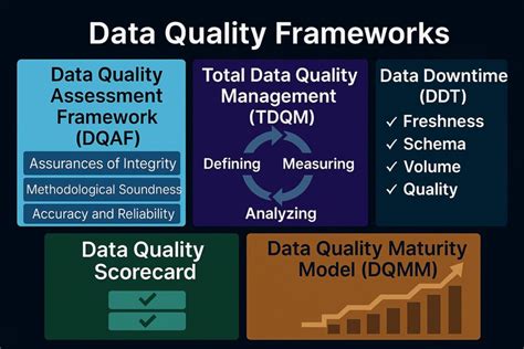 Image result for Complete Data