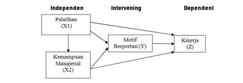 Image result for Contoh Variabel Sekunder