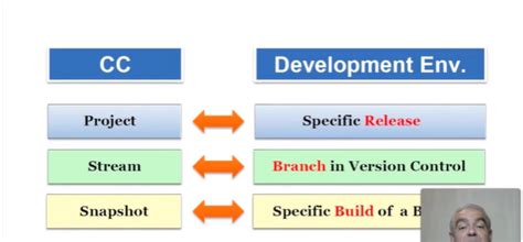 Image result for Coverity Create Project