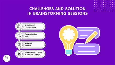 Image result for Different Types of Brainstorming