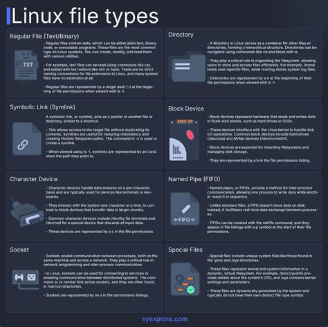 نتيجة الصورة لـ Popular Types of Linux