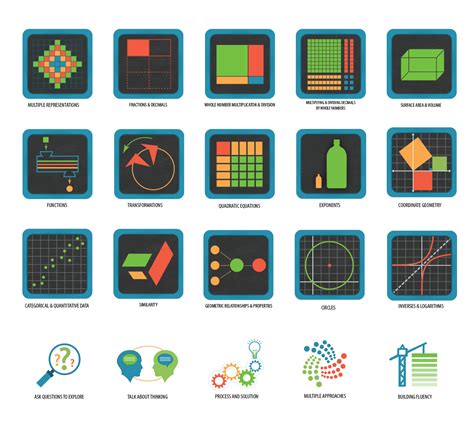 Afbeeldingsresultaten voor Math Icons Free Cartoons