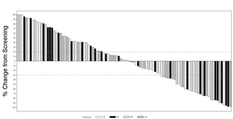 Image result for SAS/GRAPH