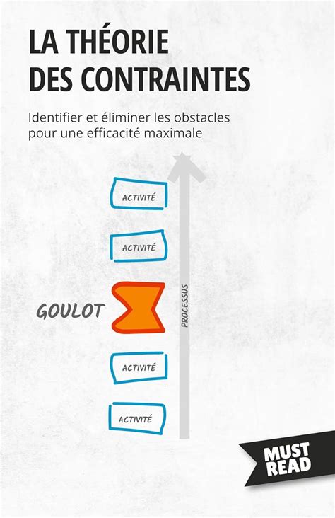 Image result for Contrainte Humaine