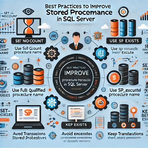 Index Use in SQL に対する画像結果
