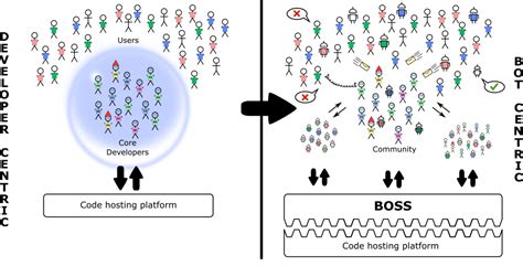 Open Source Software Shaky Foundation に対する画像結果