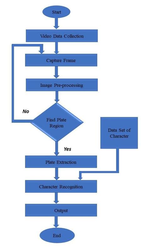 Image result for PCR Plate Image Well Detection Python-Opencv Stack Overflow