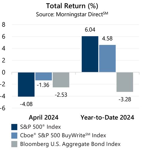 Afbeeldingsresultaten voor Recap of All Graph Algorithms