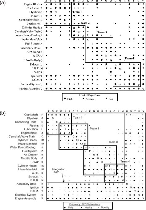 Texas Instruments Matrix Structure に対する画像結果