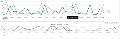 Line Chart Splunk に対する画像結果