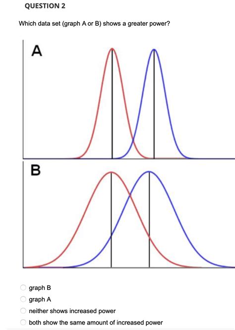 Data Set Graph に対する画像結果