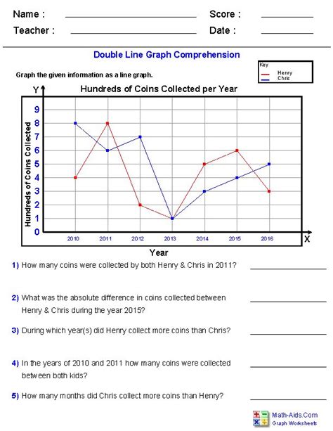 Image result for Line Graph Questions Grade 8