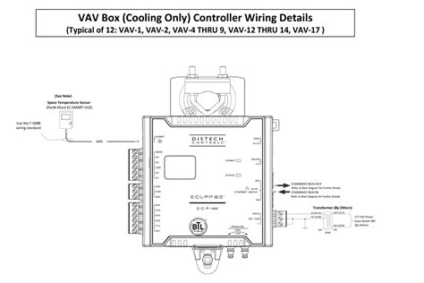 Image result for Building Automation System Design