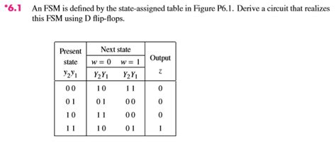 FSM State Assignment Table に対する画像結果