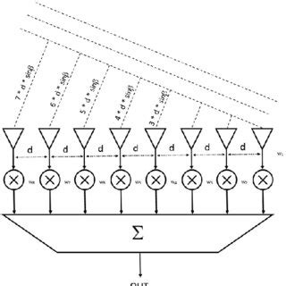 Résultat d’images pour 8 Element Linear Array