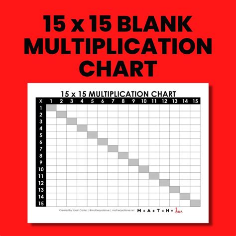 Image result for Multiplication Chart 1-15 Printable