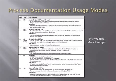 What Is a Process Definition に対する画像結果