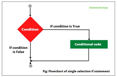 Image result for Instance Method in Python