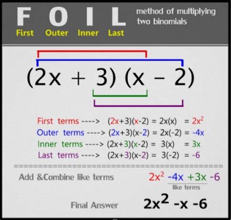 Image result for Algebra Chart