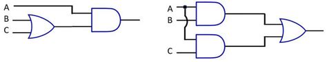 Image result for Boolean Algebra Computer Science