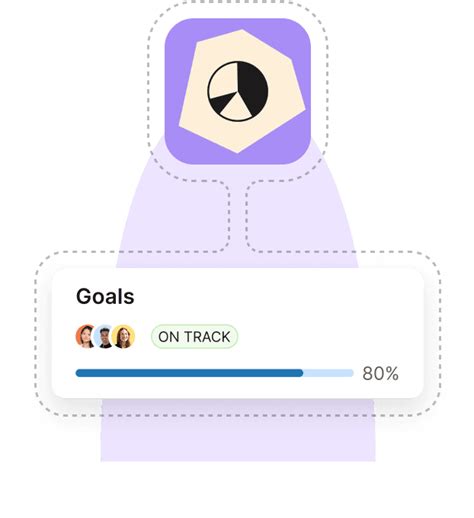Performance Evaluation Goals に対する画像結果