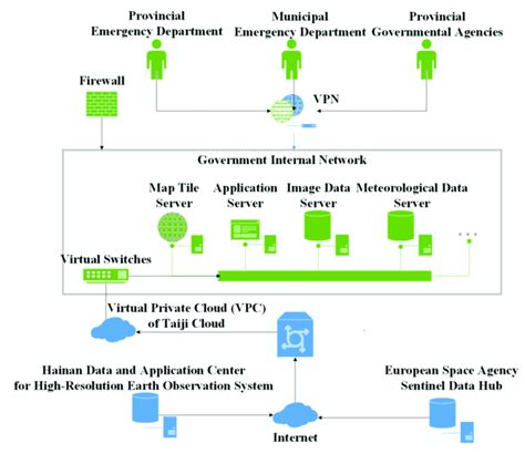 Deployed Environment に対する画像結果