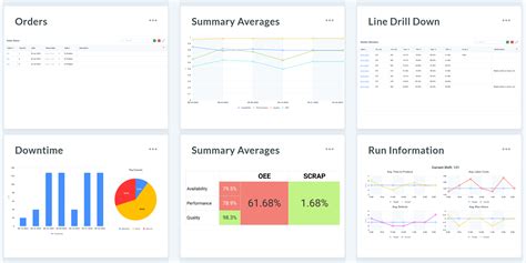 Bildergebnis für Manufacturing Process Control Software