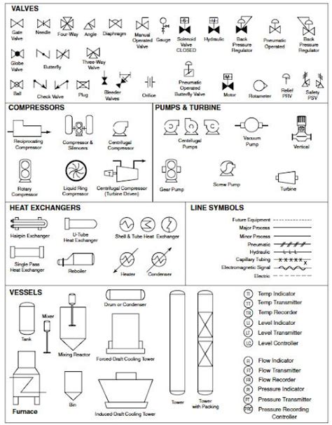 Process Flow Splitter Symbol に対する画像結果
