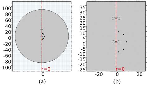 Image result for Cell 2D