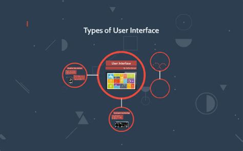 Image result for Types of Computer Interfaces