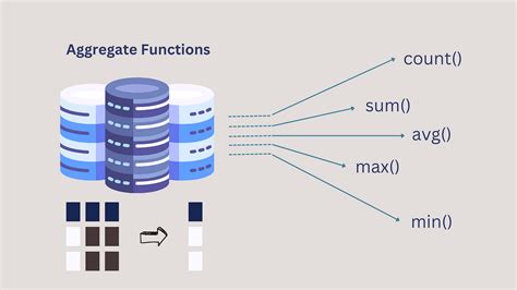 Afbeeldingsresultaten voor Applying Function in SQL
