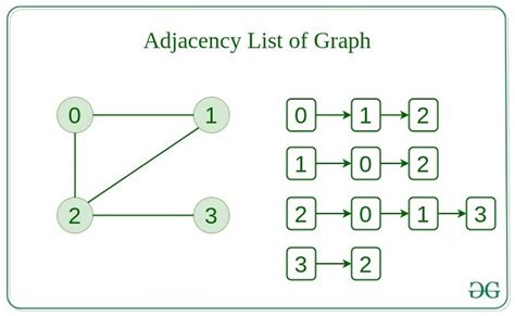 Image result for A Cycle in a Directed Graph