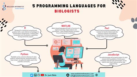 NIH Programming Language に対する画像結果