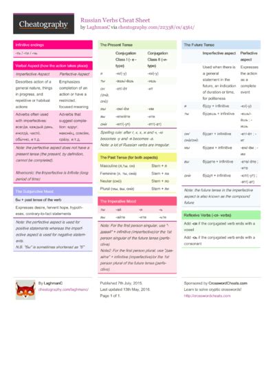 Image result for Roblox Studio Code Cheat Sheet