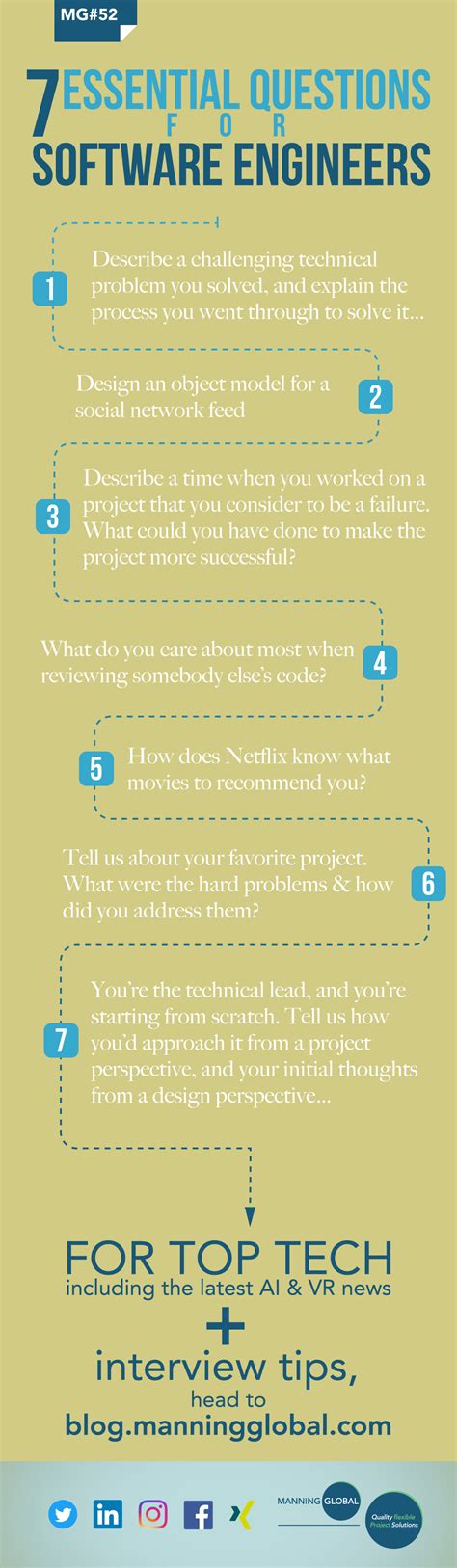 Image result for Software Interview