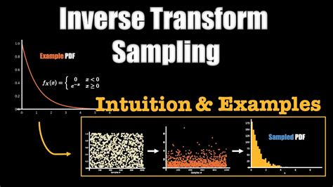 Image result for Automated Sample Inversion