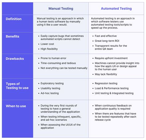 Image result for Software Test