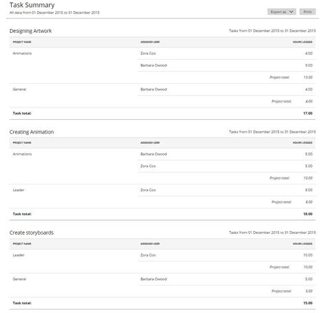 Image result for Task Summary Graph