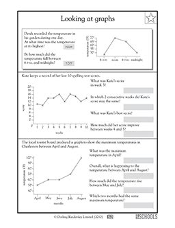 Image result for 5th Grade Math Worksheets Graphs