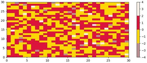 Image result for Color Map Model