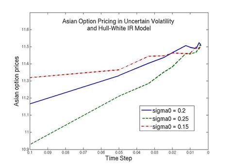 Image result for Probability Density Function of Asian Option