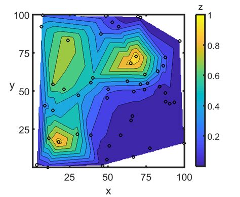 Image result for Heat Map Plot MATLAB