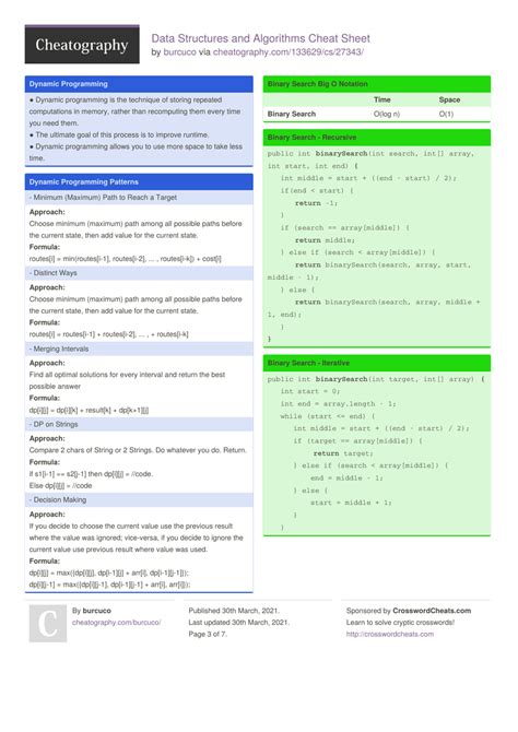 Image result for Normal Algorithms Cheat Sheet