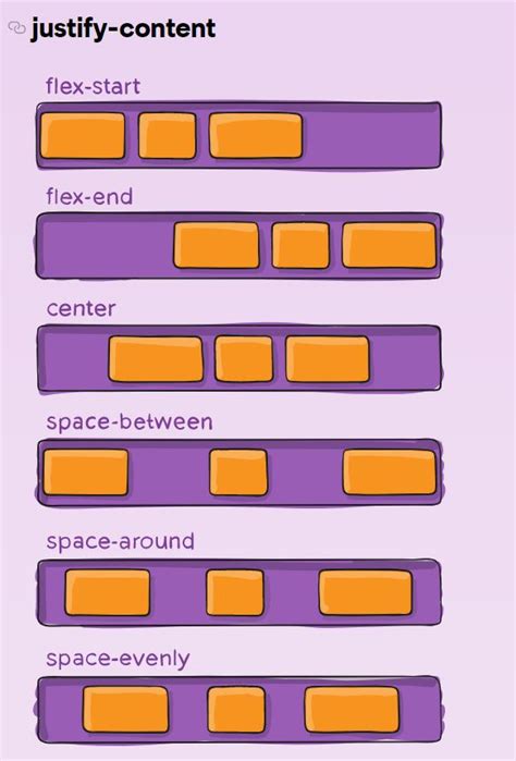 Afbeeldingsresultaten voor Align Flex CSS